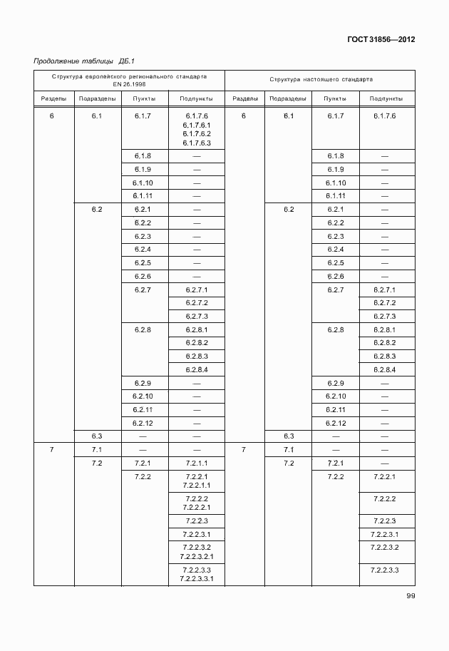 Страница 105 ГОСТ 31856-2012