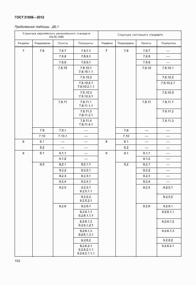 Страница 108 ГОСТ 31856-2012