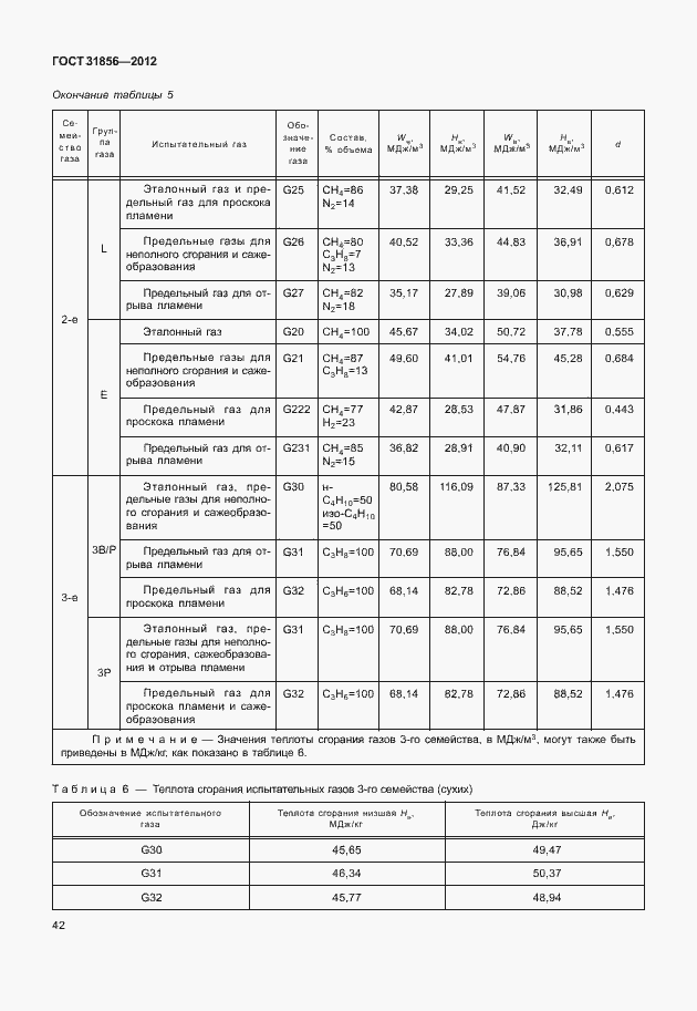 Страница 48 ГОСТ 31856-2012