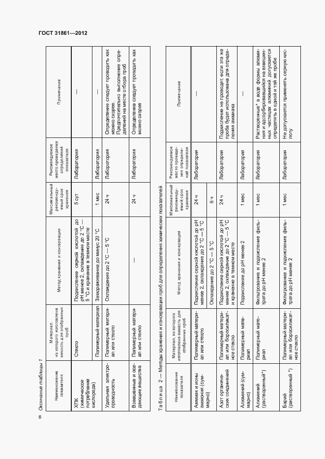Страница 10 ГОСТ 31861-2012