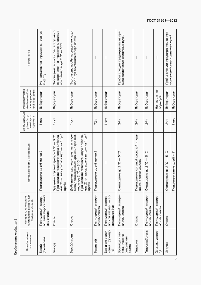 Страница 11 ГОСТ 31861-2012