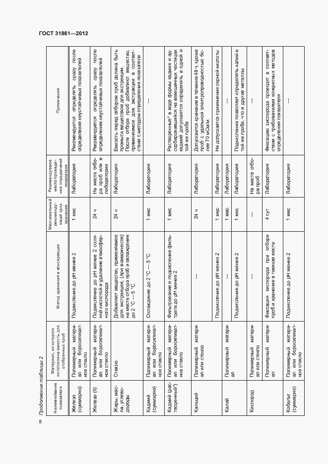 Страница 12 ГОСТ 31861-2012