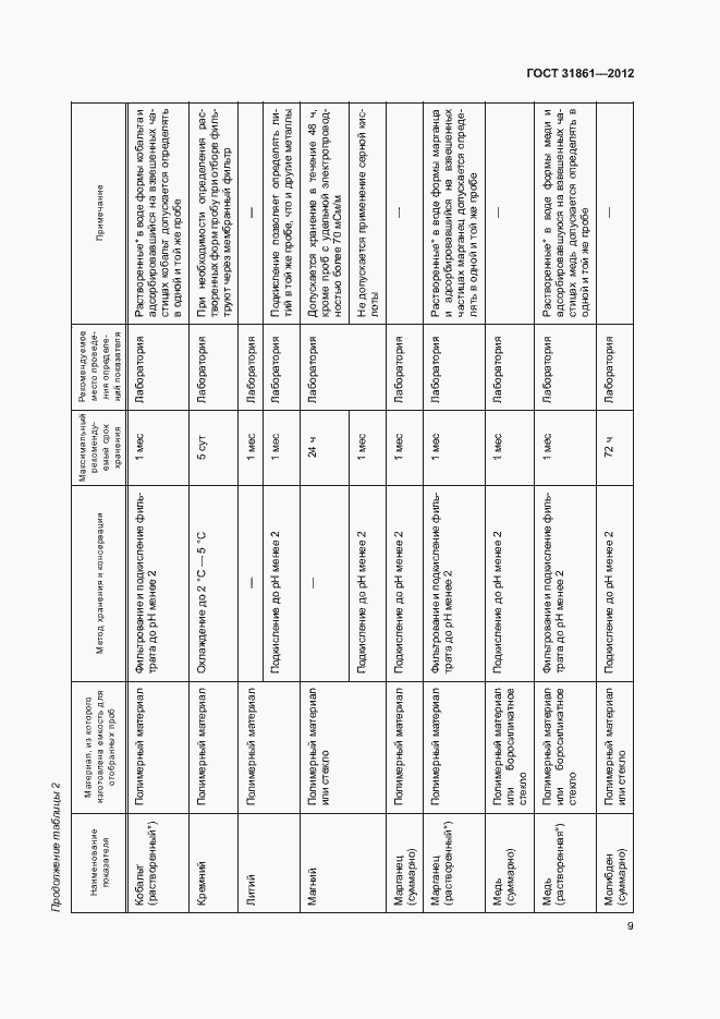 Страница 13 ГОСТ 31861-2012