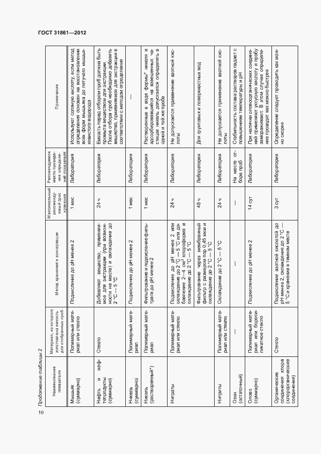 Страница 14 ГОСТ 31861-2012