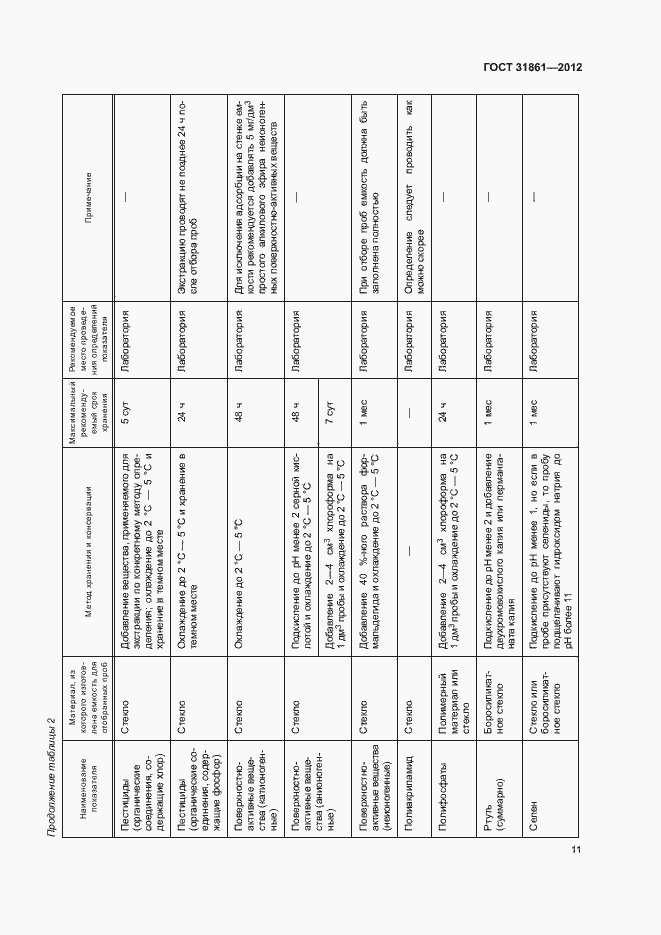 Страница 15 ГОСТ 31861-2012