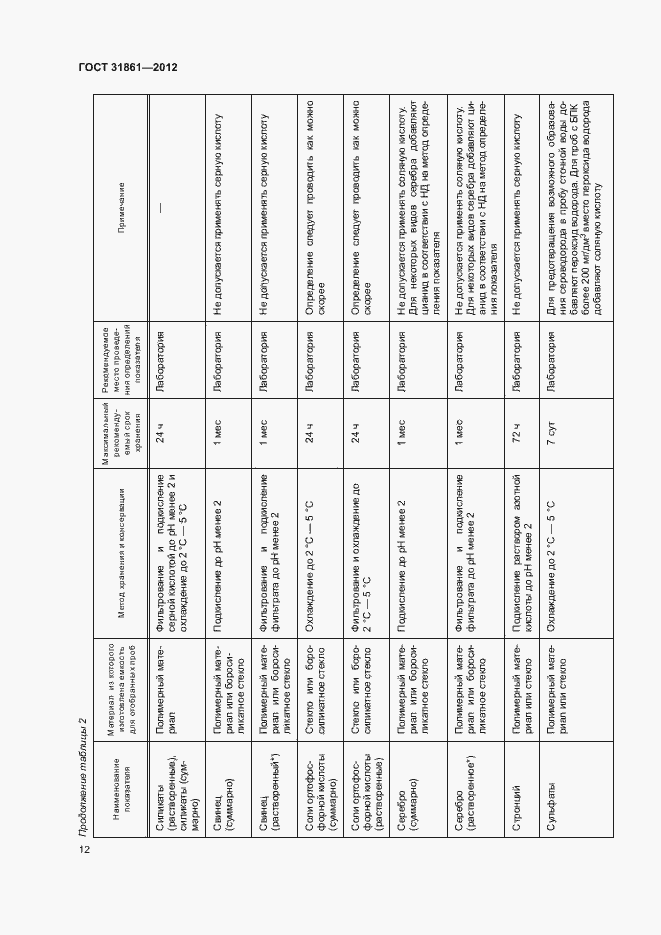 Страница 16 ГОСТ 31861-2012
