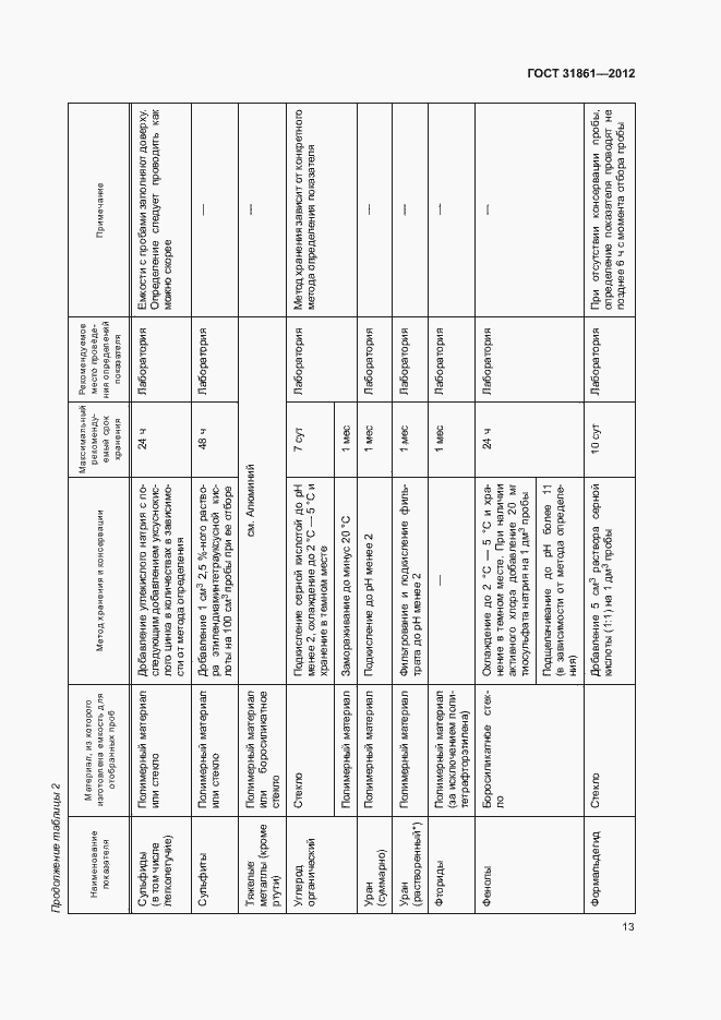 Страница 17 ГОСТ 31861-2012