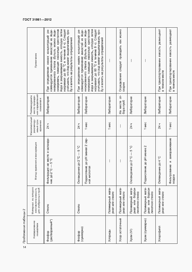 Страница 18 ГОСТ 31861-2012