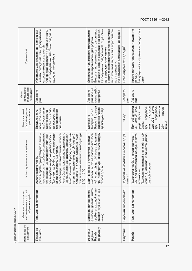 Страница 21 ГОСТ 31861-2012