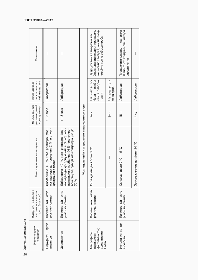 Страница 24 ГОСТ 31861-2012