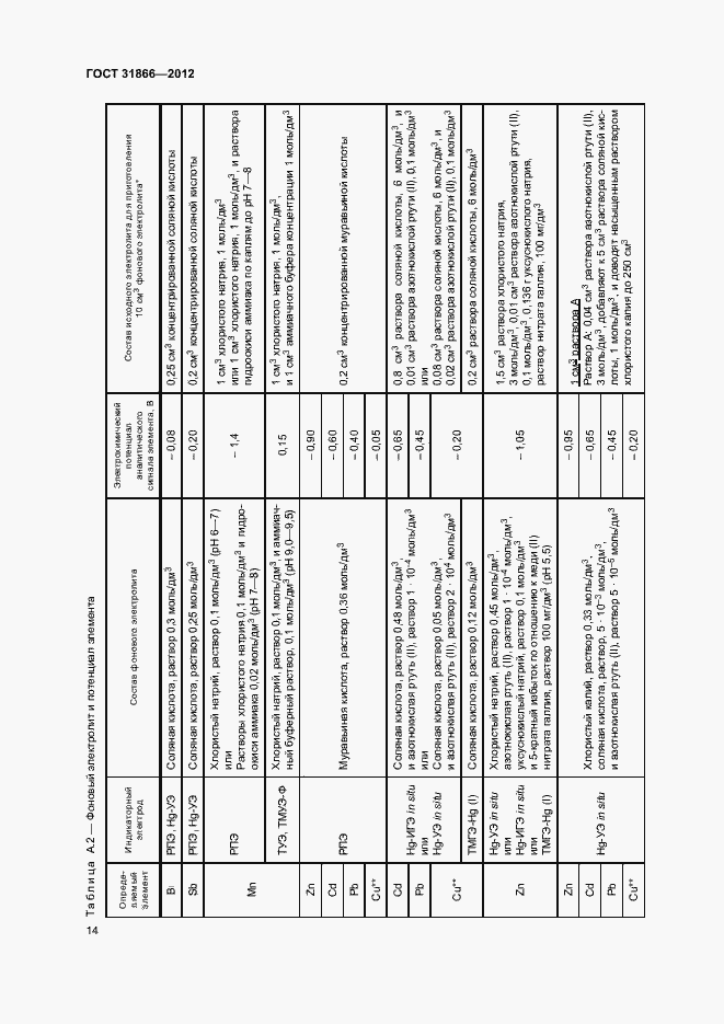 Страница 18 ГОСТ 31866-2012