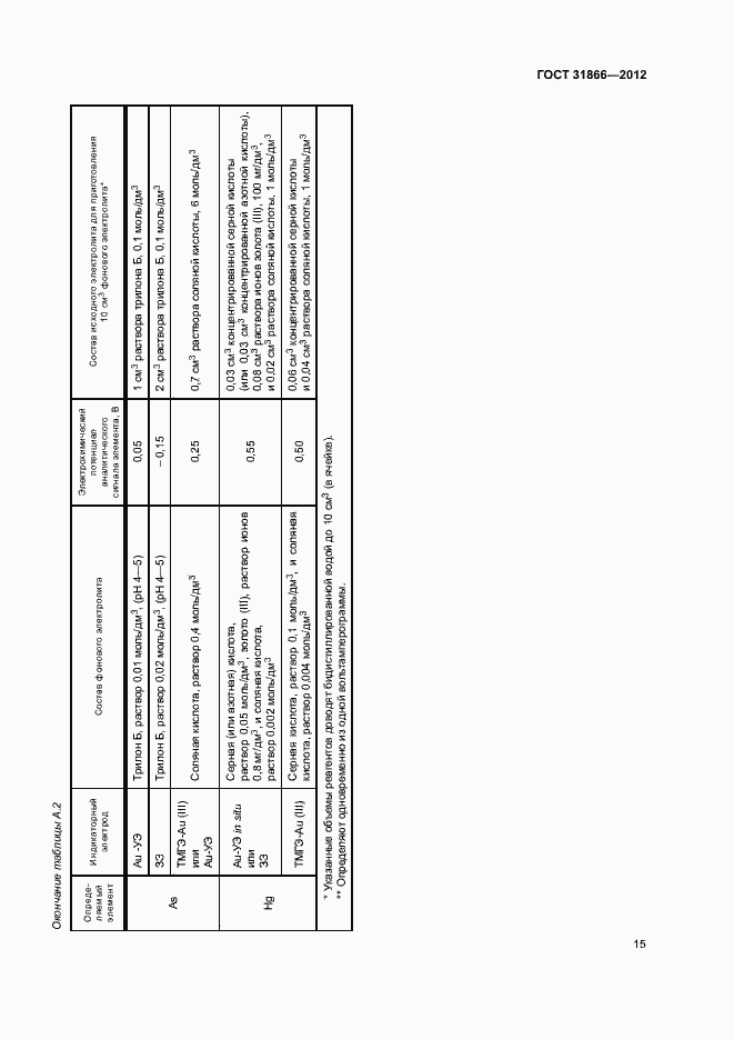 Страница 19 ГОСТ 31866-2012