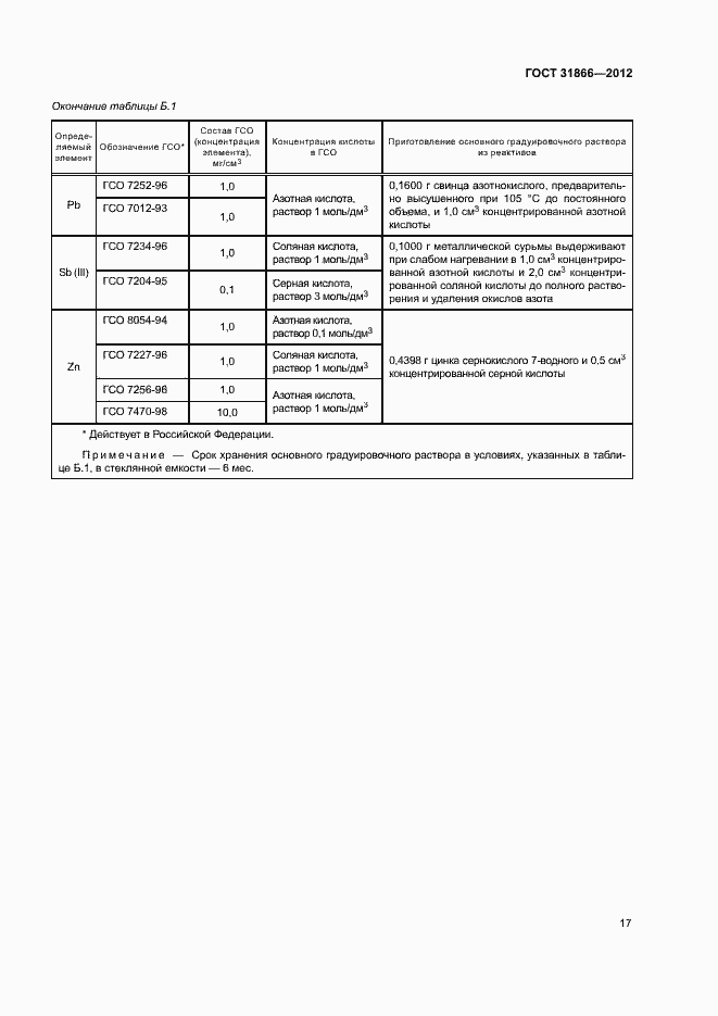 Страница 21 ГОСТ 31866-2012