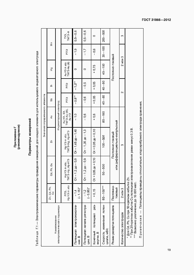 Страница 23 ГОСТ 31866-2012