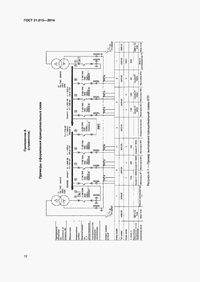 Страница 16 ГОСТ 21.613-2014