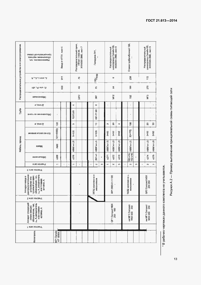 Страница 17 ГОСТ 21.613-2014