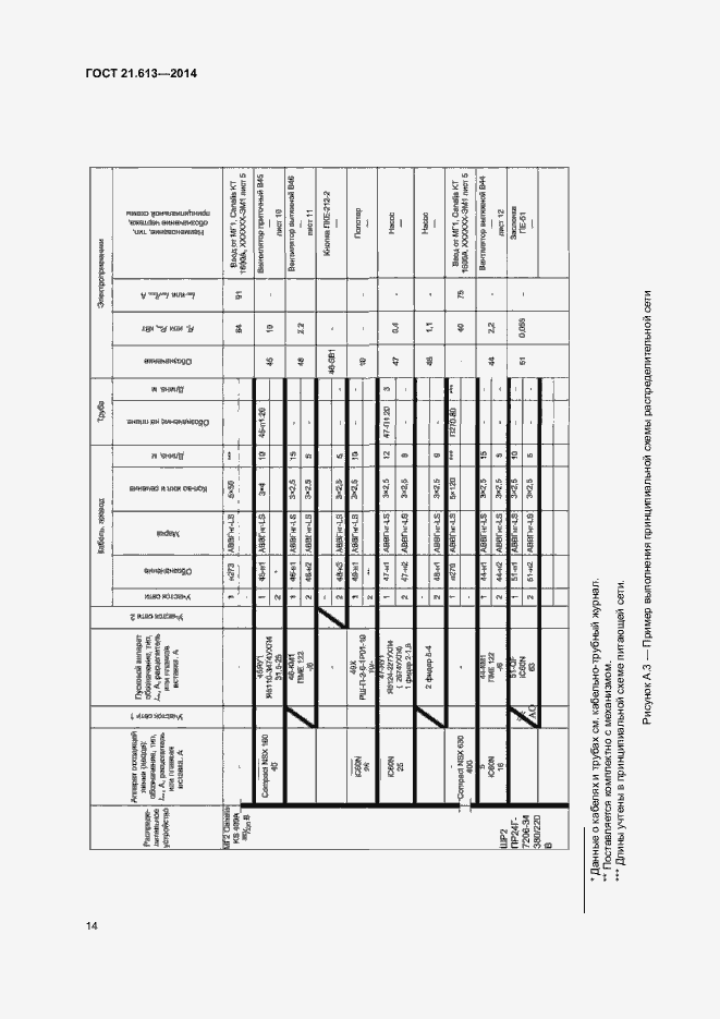 Страница 18 ГОСТ 21.613-2014