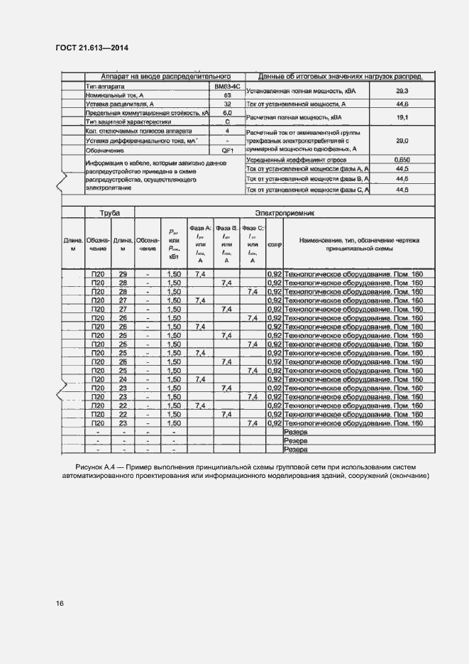 Страница 20 ГОСТ 21.613-2014