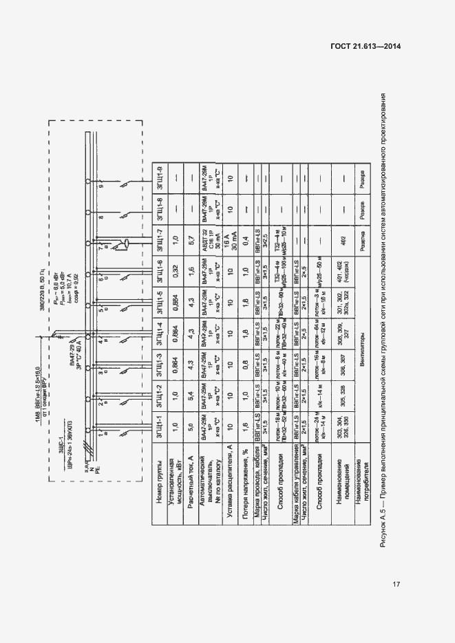 Страница 21 ГОСТ 21.613-2014