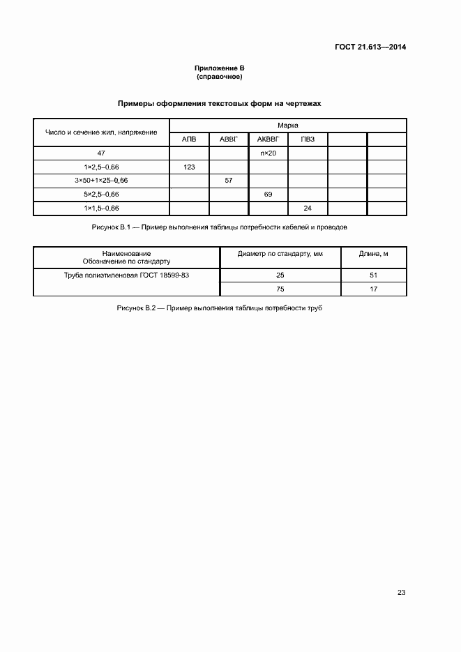 Страница 27 ГОСТ 21.613-2014