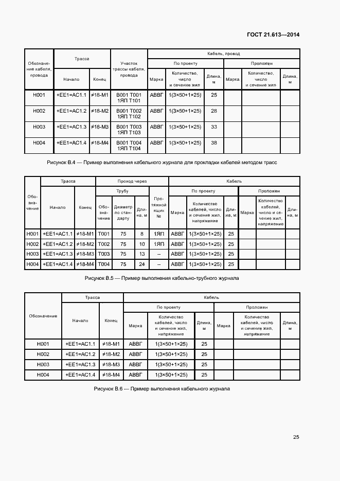 Страница 29 ГОСТ 21.613-2014
