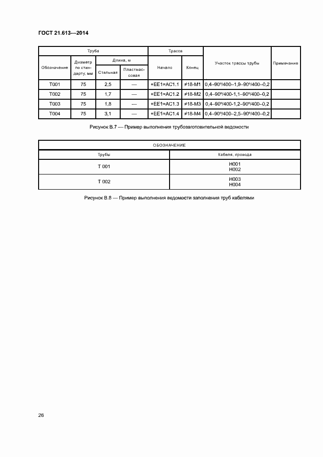 Страница 30 ГОСТ 21.613-2014