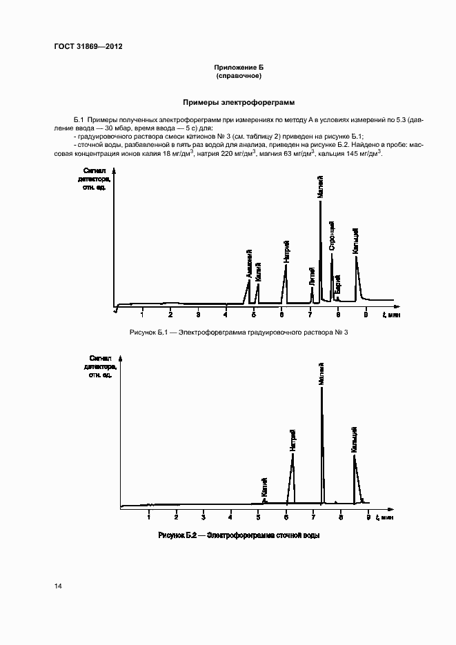 Страница 18 ГОСТ 31869-2012
