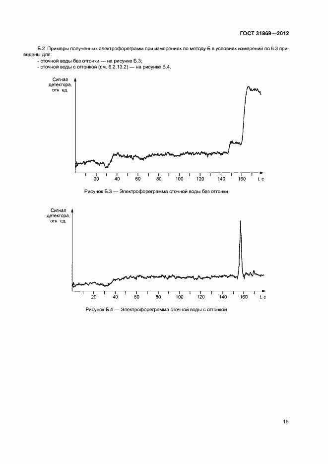 Страница 19 ГОСТ 31869-2012