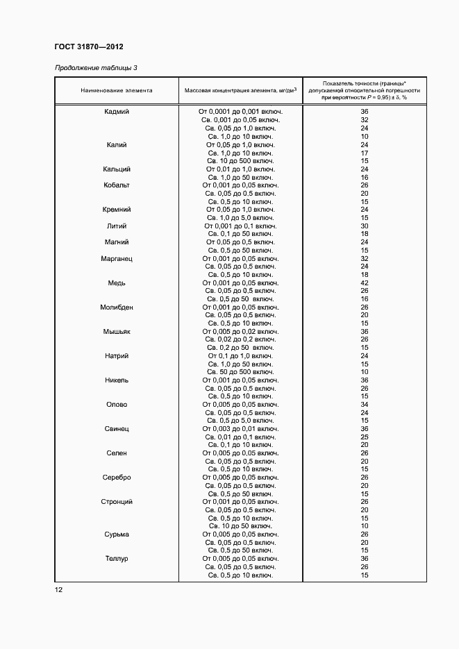 Страница 16 ГОСТ 31870-2012