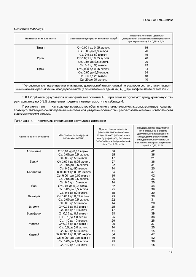 Страница 17 ГОСТ 31870-2012