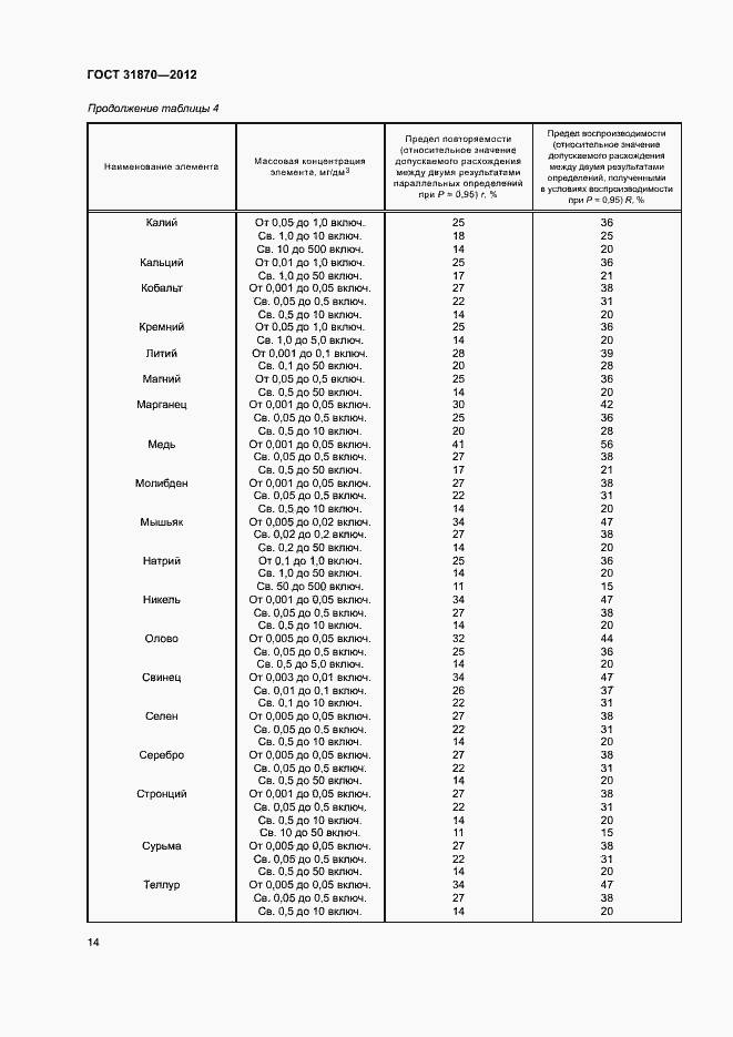 Страница 18 ГОСТ 31870-2012