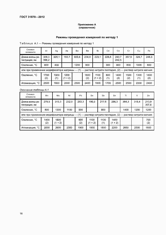 Страница 20 ГОСТ 31870-2012