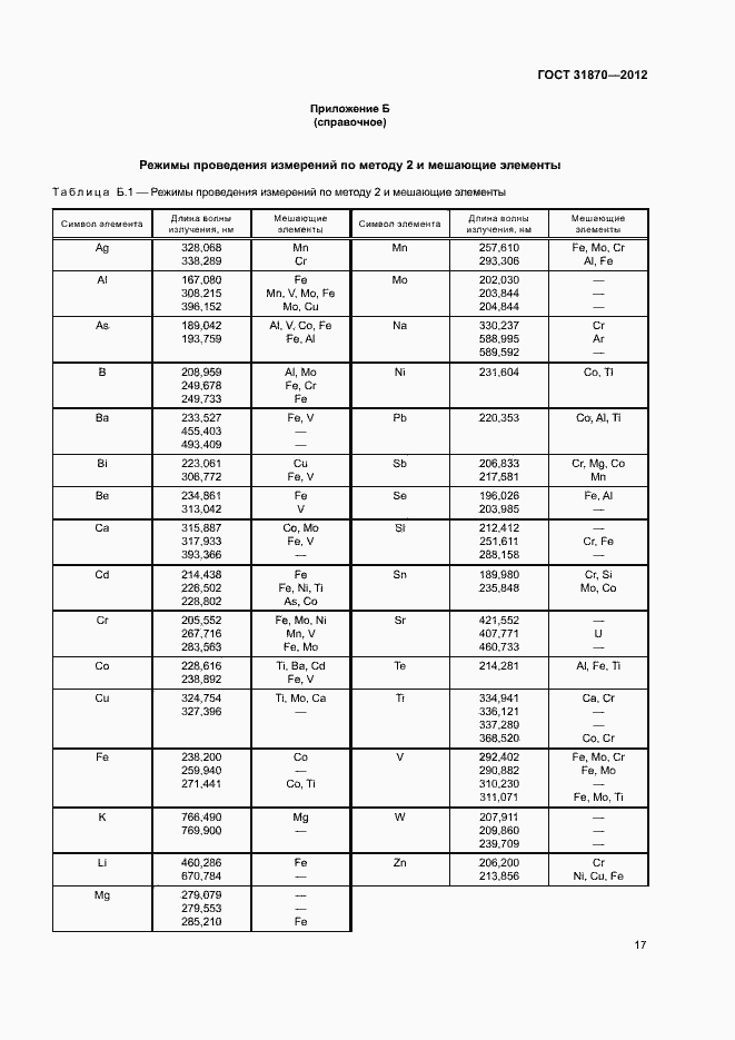 Страница 21 ГОСТ 31870-2012