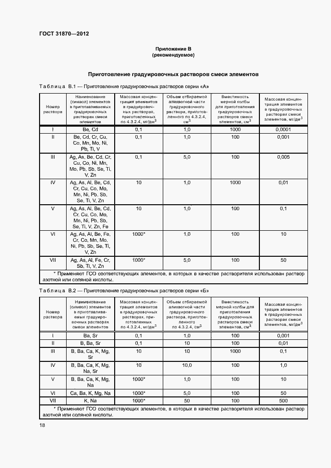 Страница 22 ГОСТ 31870-2012