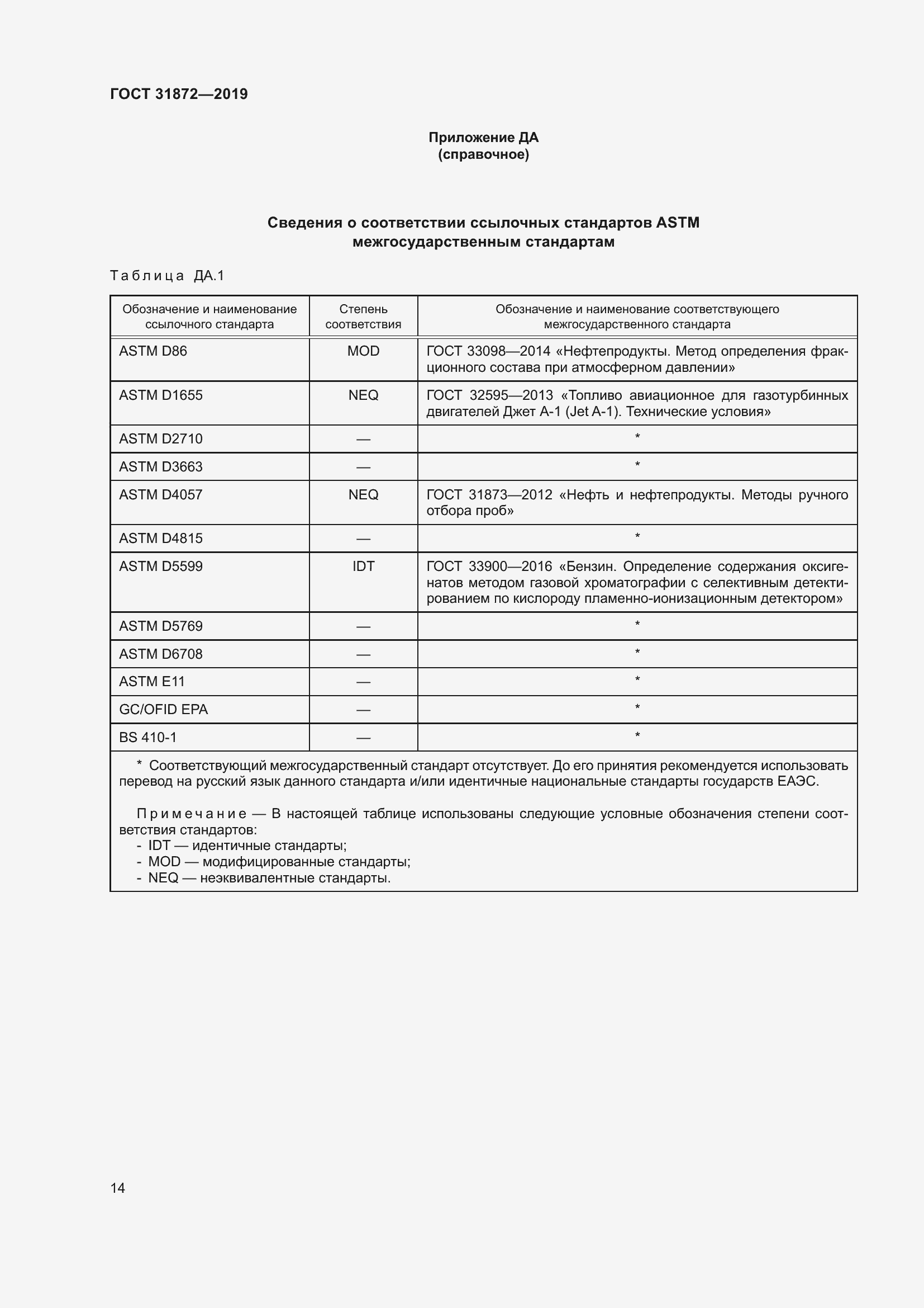 Страница 20 ГОСТ 31872-2019