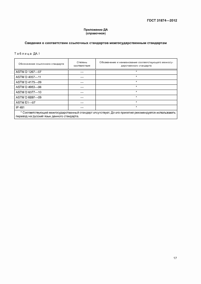 Страница 21 ГОСТ 31874-2012