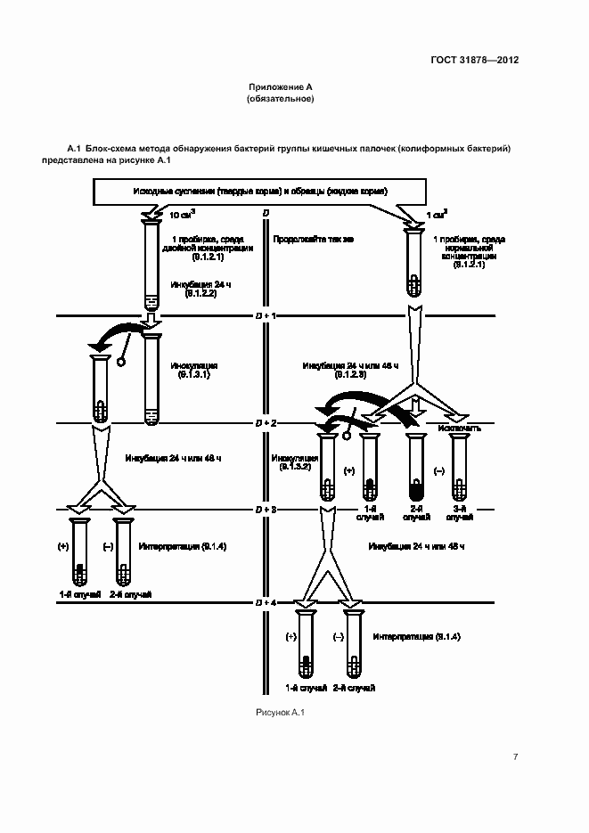 Страница 10 ГОСТ 31878-2012