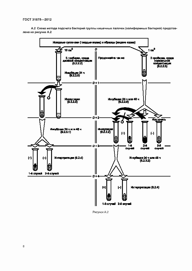 Страница 11 ГОСТ 31878-2012