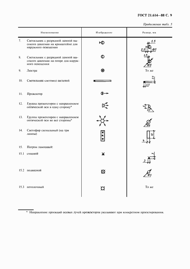 Страница 10 ГОСТ 21.614-88