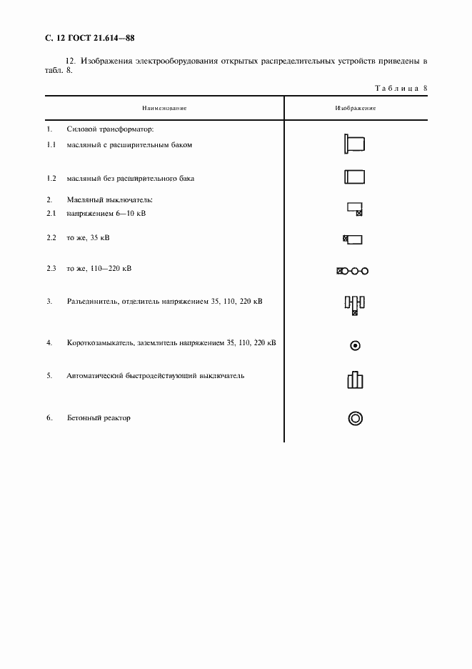 Страница 13 ГОСТ 21.614-88