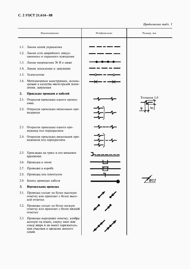 Страница 3 ГОСТ 21.614-88