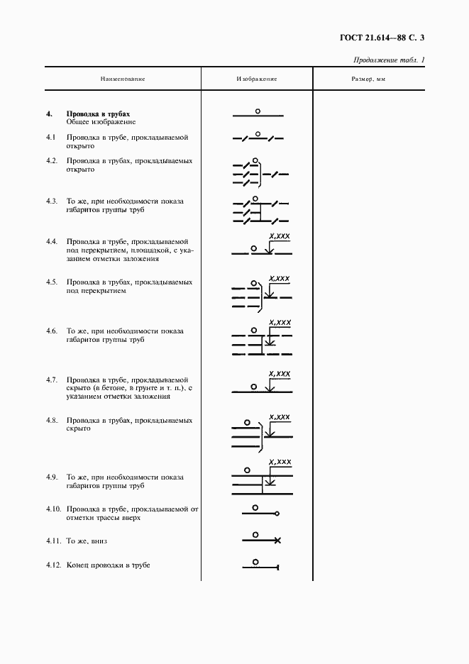 Страница 4 ГОСТ 21.614-88