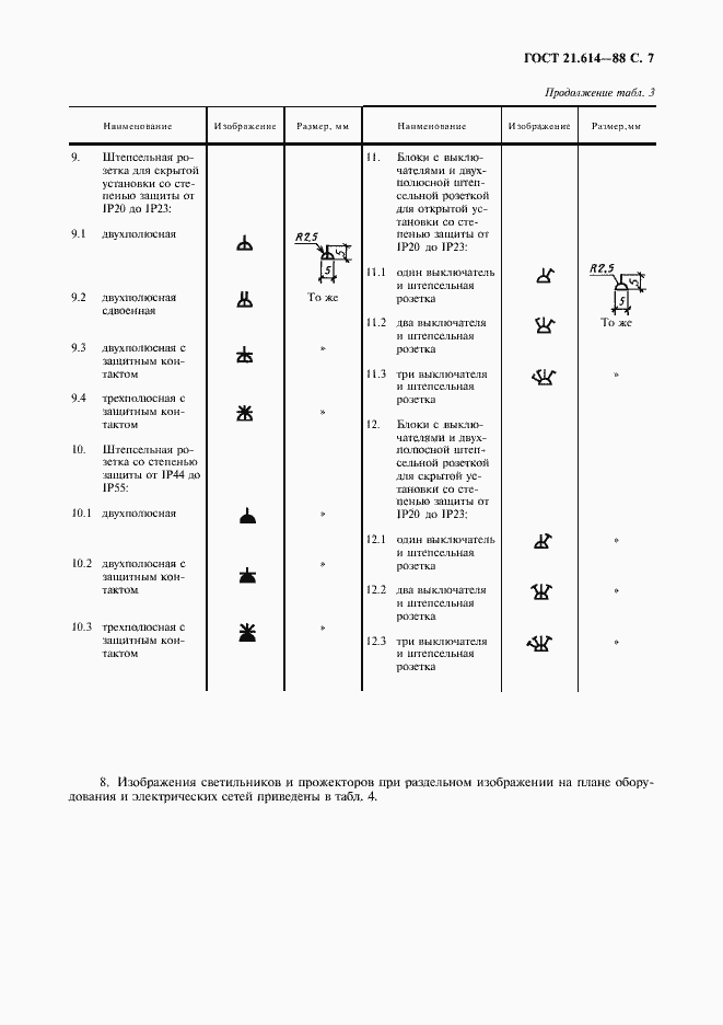 Страница 8 ГОСТ 21.614-88