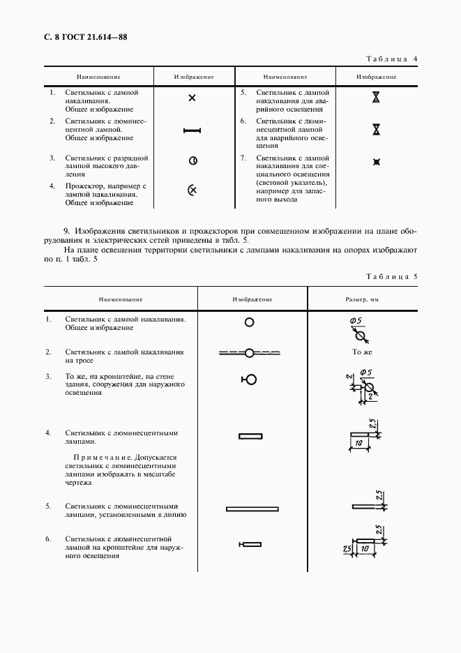 Страница 9 ГОСТ 21.614-88