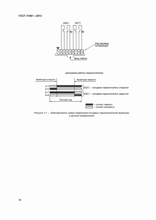 Страница 102 ГОСТ 31901-2013