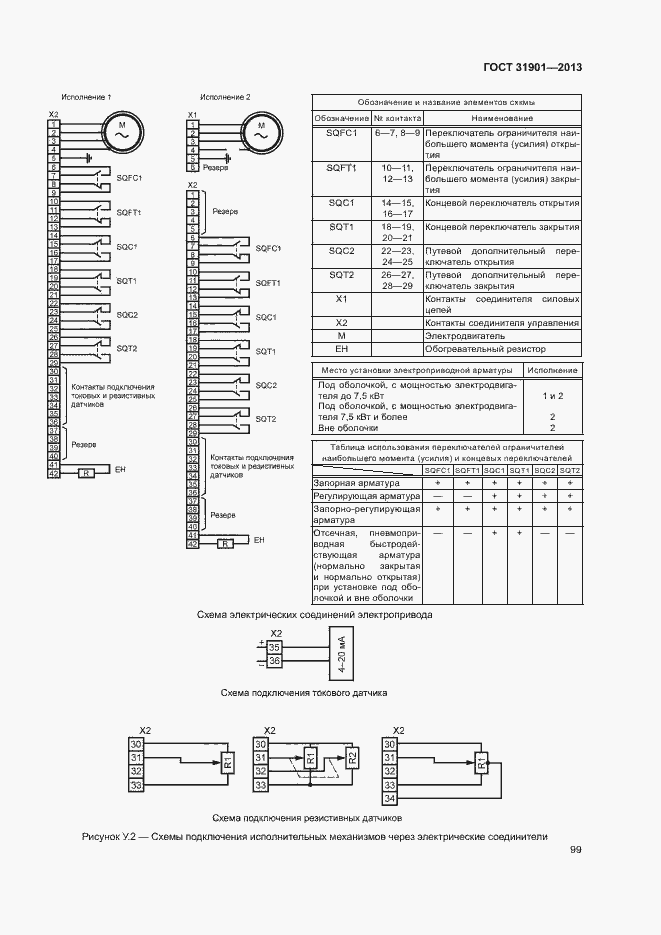 Страница 103 ГОСТ 31901-2013
