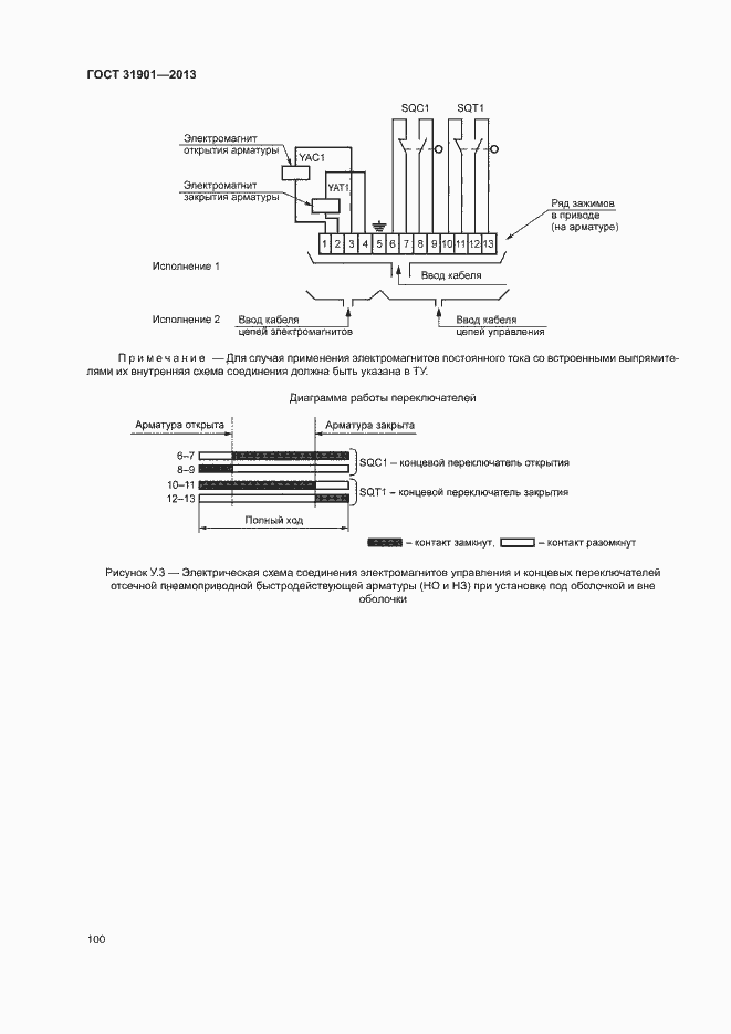 Страница 104 ГОСТ 31901-2013