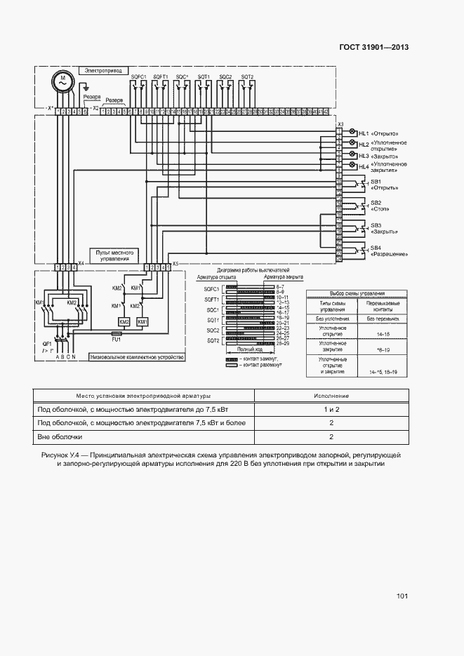Страница 105 ГОСТ 31901-2013
