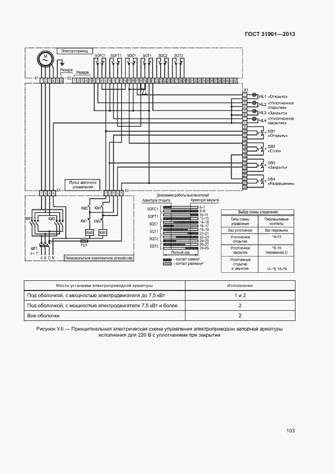 Страница 107 ГОСТ 31901-2013