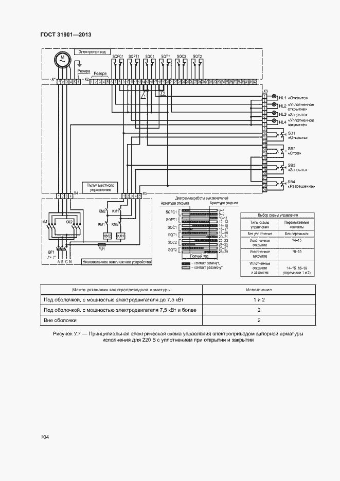 Страница 108 ГОСТ 31901-2013